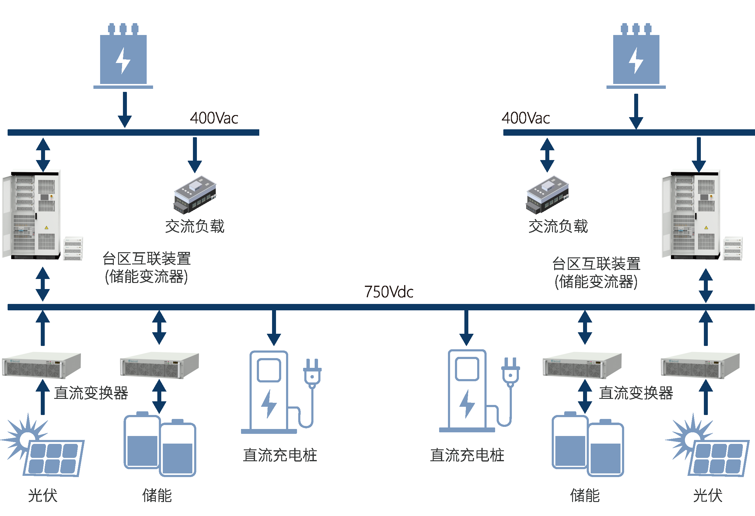 低壓配網(wǎng)柔性互濟(jì)解決方案